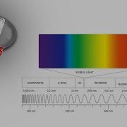 Octane Spectrum