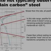 Cct Diagrams