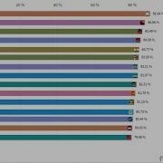 Top 15 Countries By Rural Population Of Total Population 1959 2018