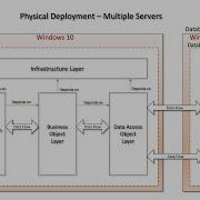 Creating Complex Visual Studio Projects Part Iv Entity Framework 6