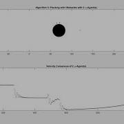 Collision Avoidance Of Multi Agent Systems Part 1 Matlab Simulation