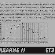 На Рисунке Жирными Точками Показана Цена Егэ База 2018 Задание 11