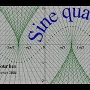 رسم المنحنيات ببرنامج Sine Qua Non الدرس الاول رسم المحاور