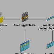 2 Value Based Auditing Oracle Database Security