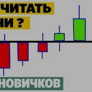 Японские Свечи Графический Анализ