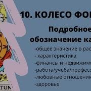 Таро Колесо Фортуны