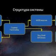 Technolika Система Управления Кибер Клубом