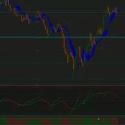 Forex Estrategia Thv Cobraforex Intro 1 2 Http Es Groups Yahoo Com