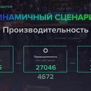 Стратегия Развития Республики Узбекистан До 2035 Года