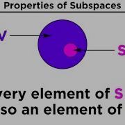 Subspace