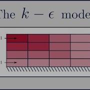 Cfd The K Epsilon Turbulence Model