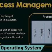 Operating System Concepts Processes And Process Management