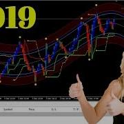 Superconform Indicator 2019 New Update Attach With Mt4 And Live Trading