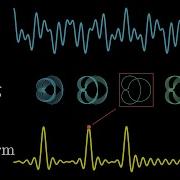 Fourier Transform