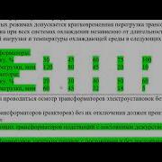 Правила Технической Эксплуатации Электроустановок Потребителей