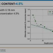 Ccontrary Corrosion Effect