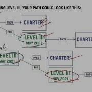 Cfa Level 3 Exam 2020 Progress