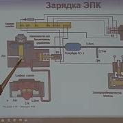 Электропневматический Клапан Эпк 153 Зарядка