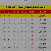 ترتيب أندية الدوري السوري الممتاز بعد نهاية الجولة التاسعة تشرين في الصدارة و الوثبة في الو