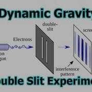 Dynamicgravity