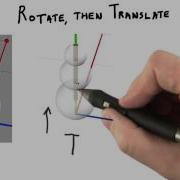 3D Transformation Translation Rotation Scaling In Computer Graphics