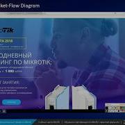 Packet Flow Diagram Изучаем И Понимаем Диаграмму Движения Трафика В Mikrotik