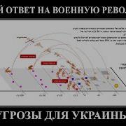 Савромат Русский Ответ На Военную Революцию