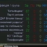 Депутати Відмовилися Йти На Вибори За Відкритими Списками